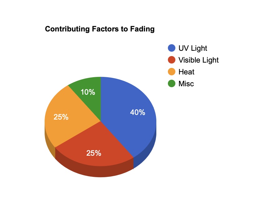 fading_chart